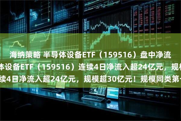 海纳策略 半导体设备ETF（159516）盘中净流入超2000万份，半导体设备ETF（159516）连续4日净流入超24亿元，规模超30亿元！规模同类第一！